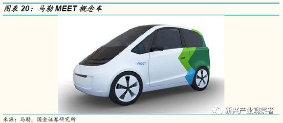 新能源汽车热管理行业报告 热泵系统研发加速，未来深度替代市场广阔